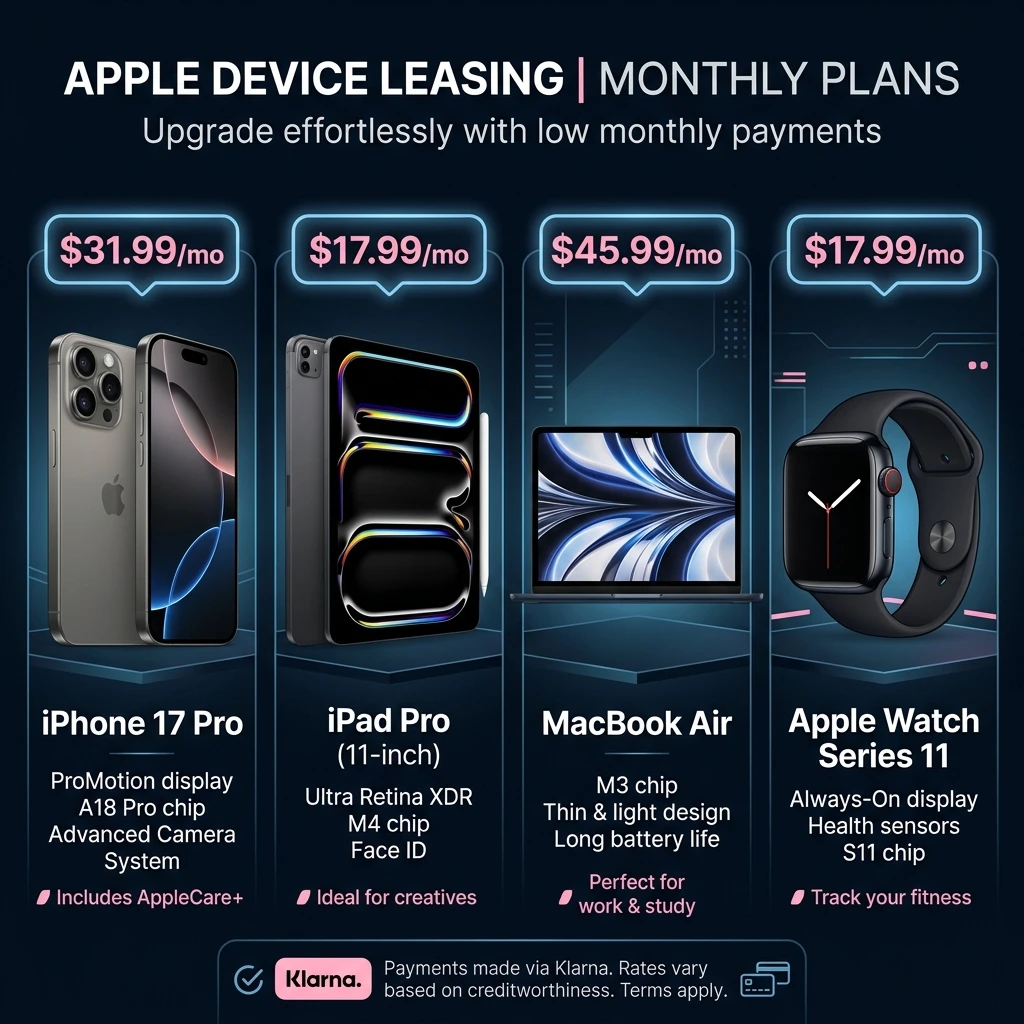 Infographic showing Apple hardware lineup with Klarna monthly lease pricing badges starting at $17.99 per month